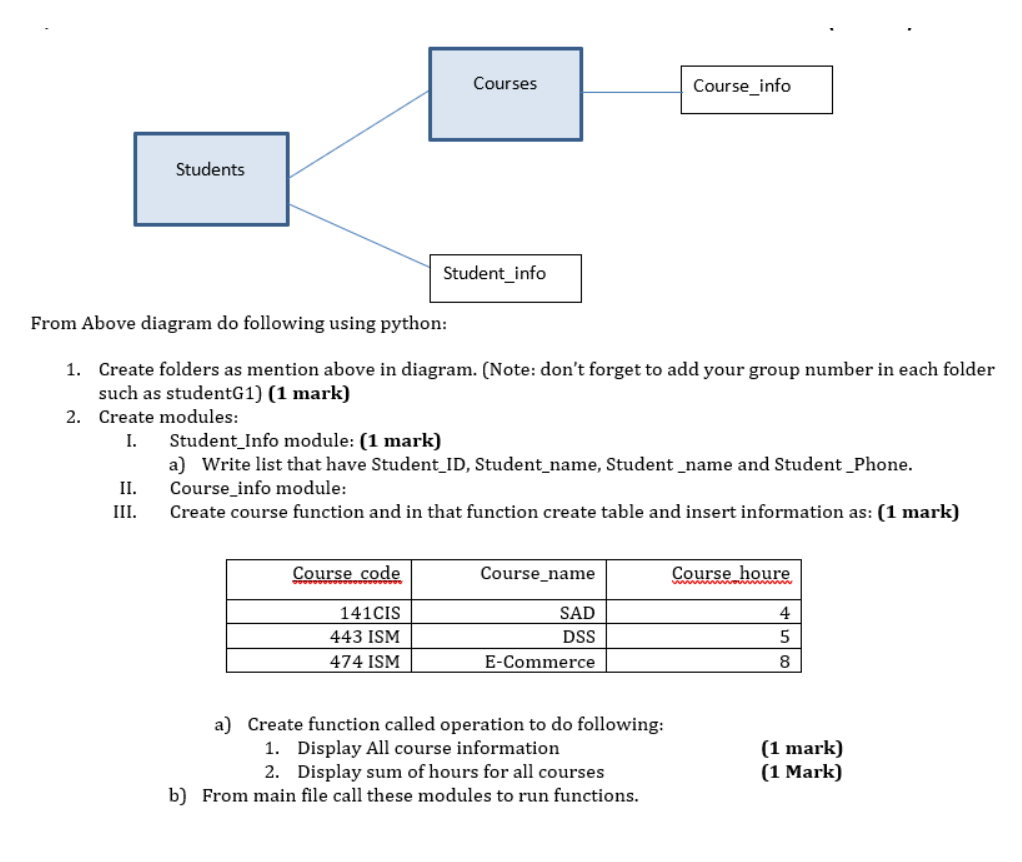 do it in python From Above diagram do following using python: 1.