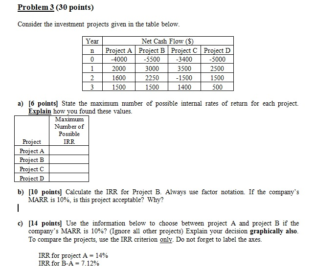 Problem 3 (30 points) Consider the investment projects given in the