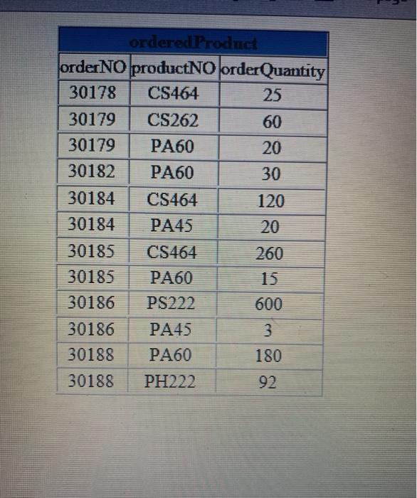 contains the following tables: The customer table is used to record the