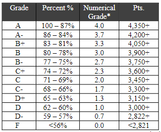 input your total points. Include the following: \{HINT: Use this python code