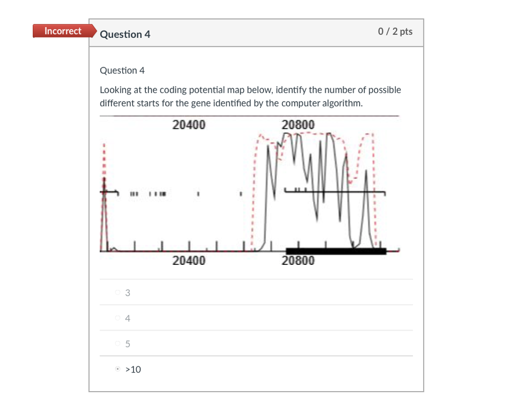 Looking at coding potential map, identify number of possible different starts for
