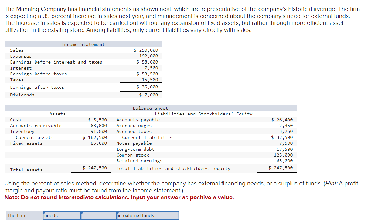 PLEASE STATE ANSWER CLEARLY! The Manning Company has financial statements as shown