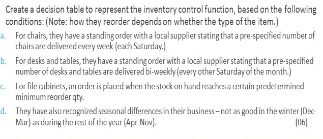 Analysis and Desing Create a decision table to represent the inventory control