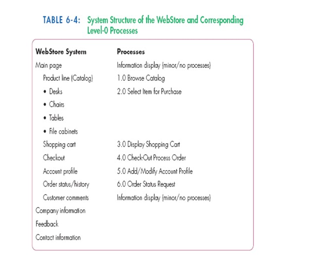 function, based on the following conditions: (Note: how they reorder depends on
