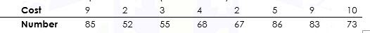 43. In regression analysis, the equation that describes how the response variable