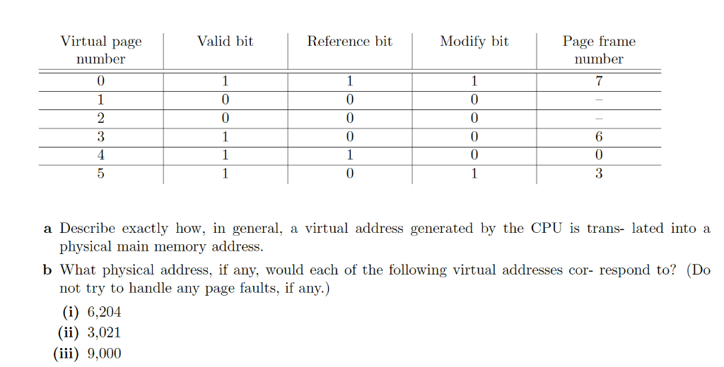 Suppose the page table for the process currently executing on the processor