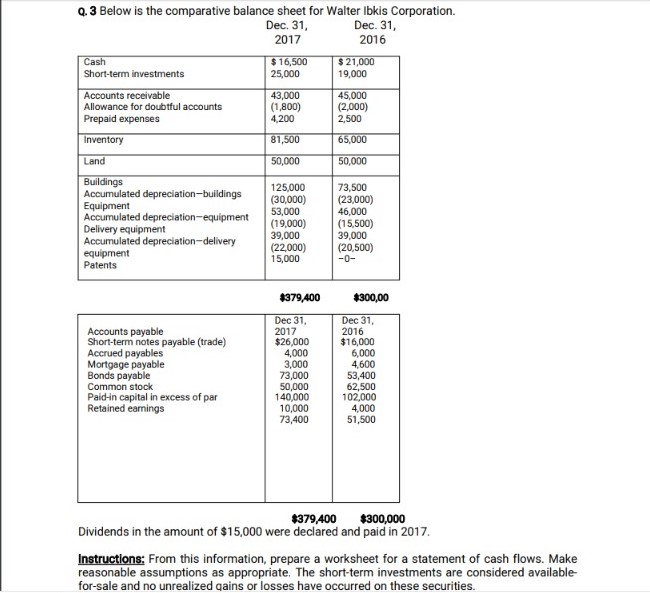  Q.3 Below is the comparative balance sheet for Walter Ibkis Corporation.