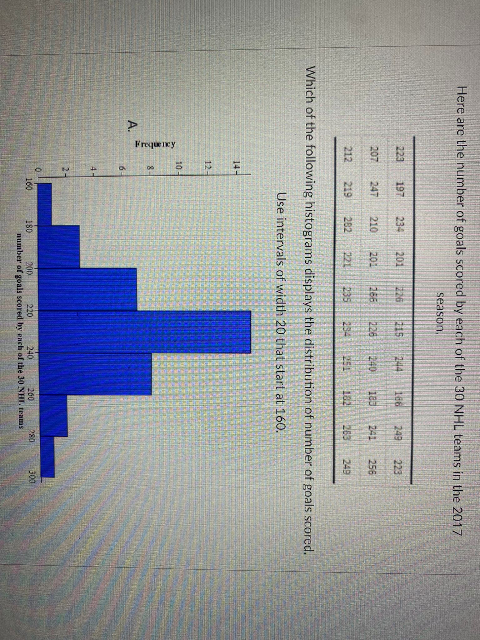 Unimodal Skewed Left, Bimodal Skewed Right, BimodalThe University of Georgia football team