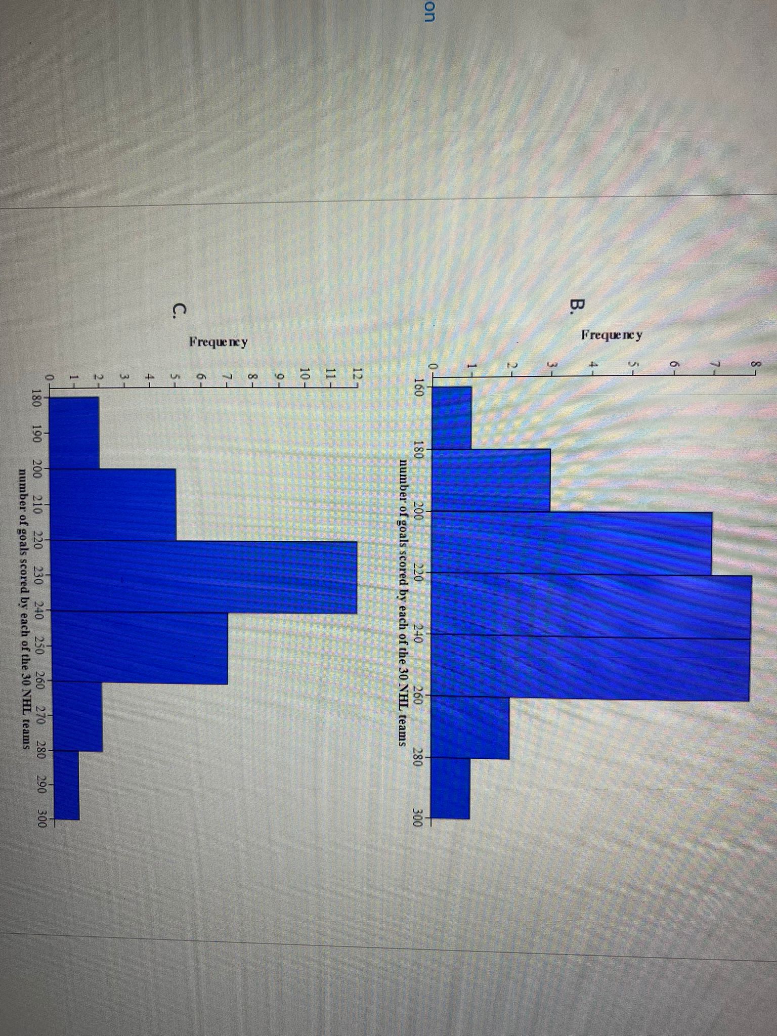 is a perennial power in the Southeastern Conference (SEC). Here are the
