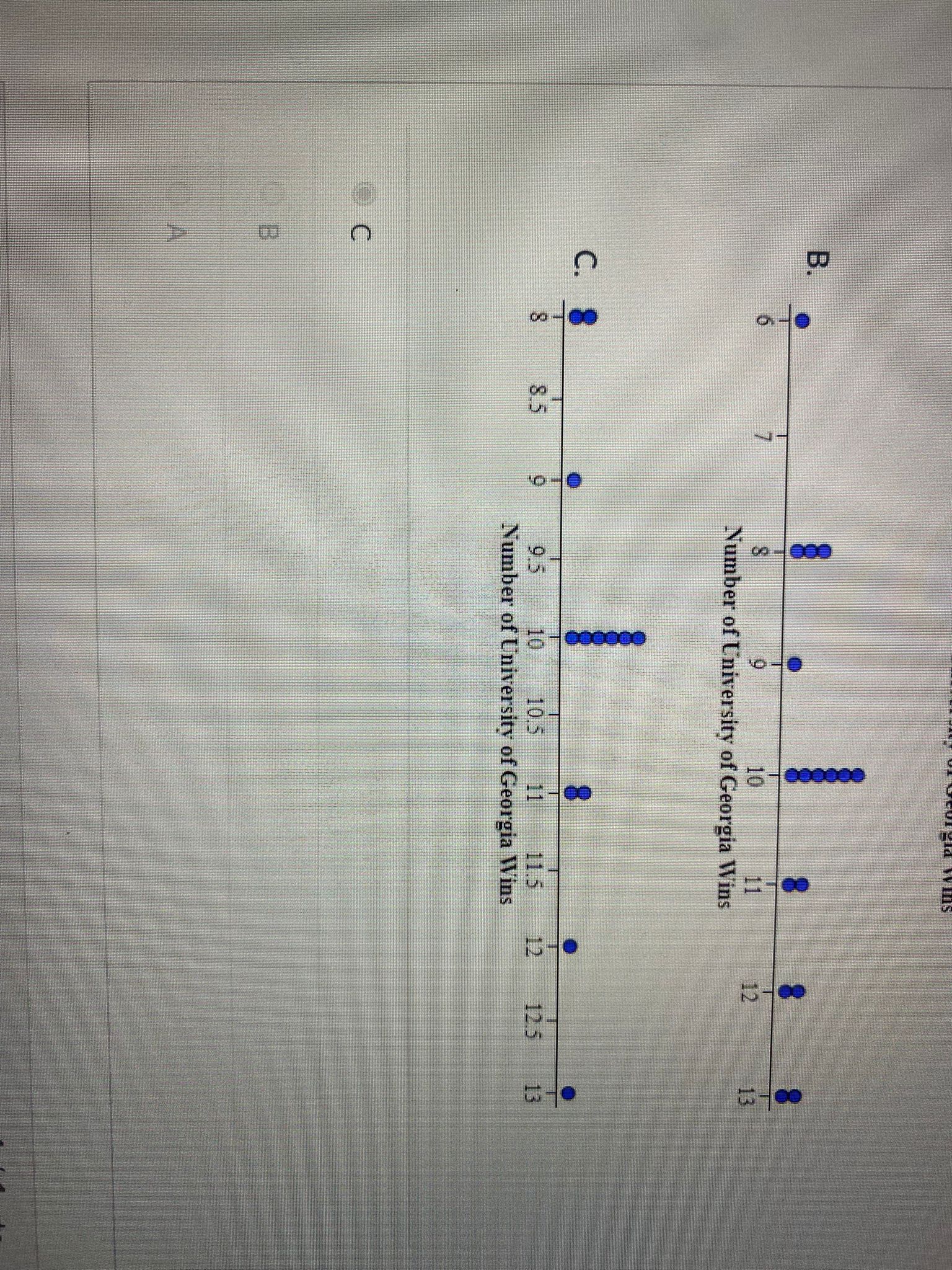 the shape of the distribution. Frequency ST Number of University of Georgia