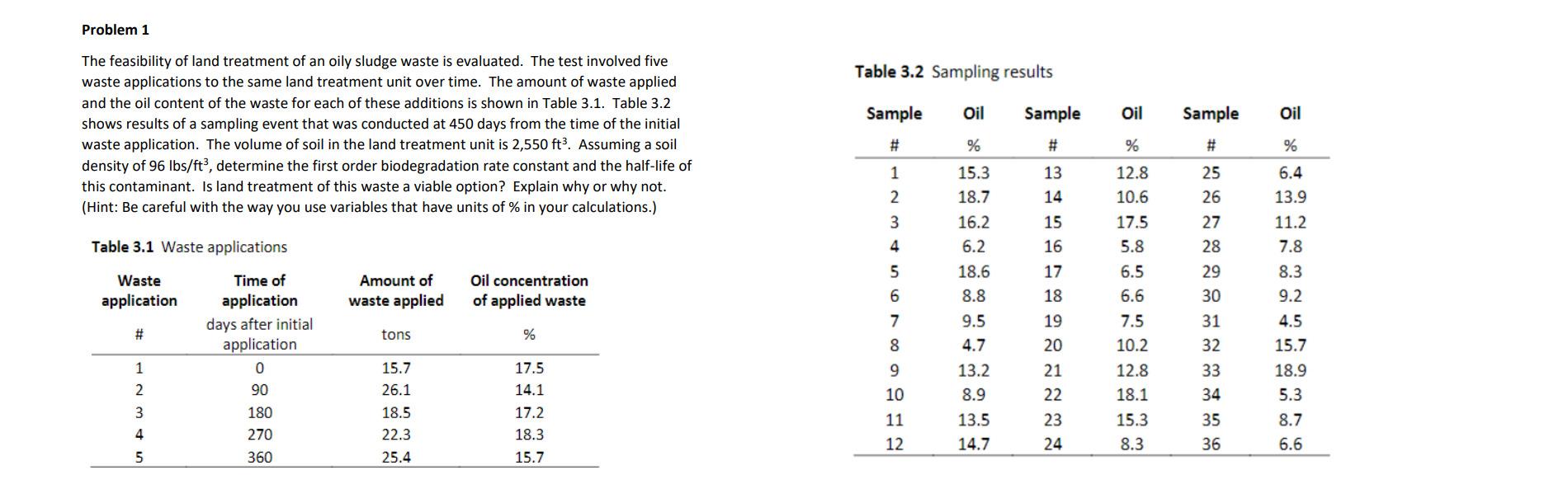 Please solve complete solution step by step to this problem. Problem