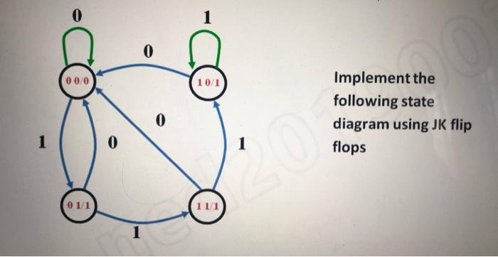  0 0 0 0/0 10/1 Implement the following state diagram using