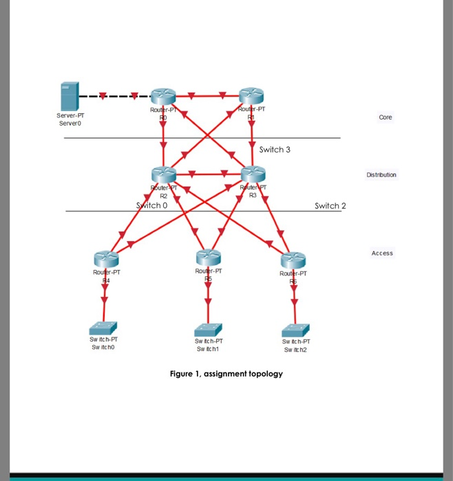 Assignment requirements Build the topology shown in figure 1 (on the next