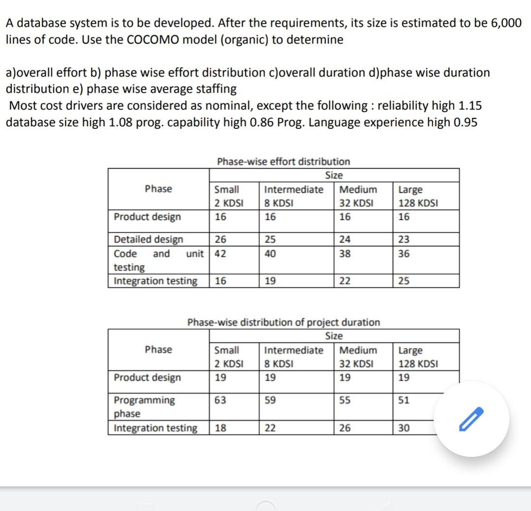 be developed. After the requirements, its size is estimated to be 6,000