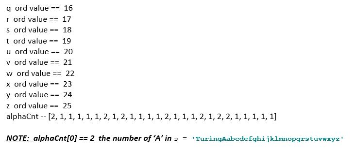 appd() functionfrom en prior lab 2. Display list a with all the