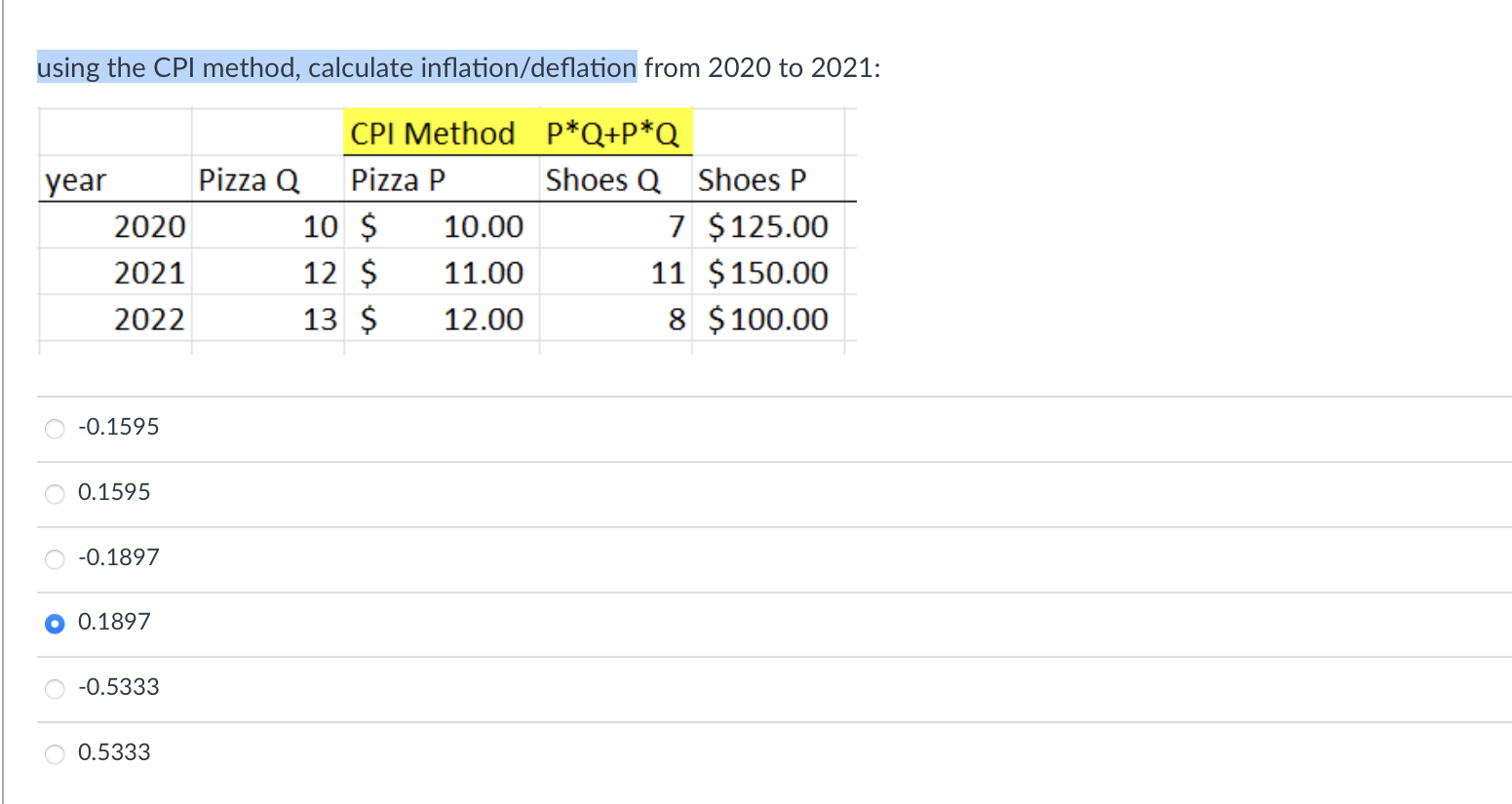  using the CPI method, calculate inflation/deflation from 2020 to 2021: 