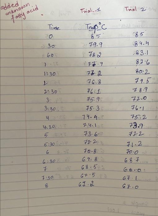 (2 trials on one graph) Browse your files to upload or Drag