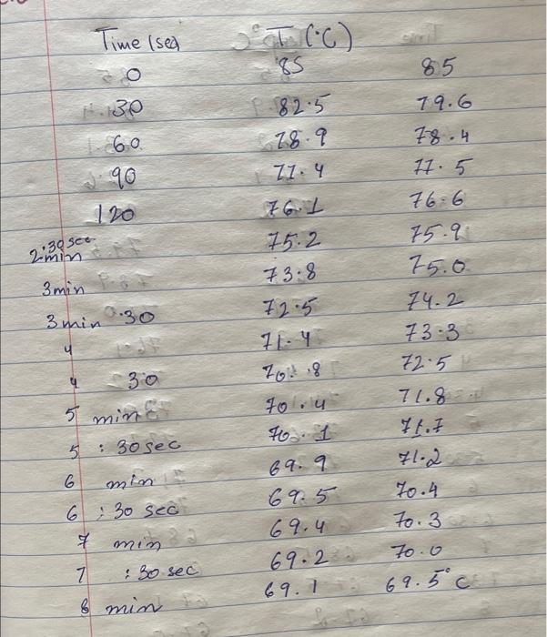 calculations for freezing point of solution 1 for both trials Activate Windo