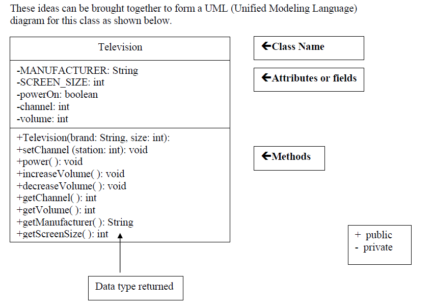 Part Four: Chapter 6 Lab - Classes and Objects Lab Objectives Be