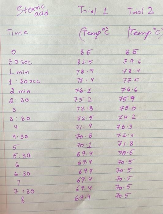 70.0 68.7 6:30 8. 7 7:30 s. 67.5.82 GI.2 67.1 8 1.
