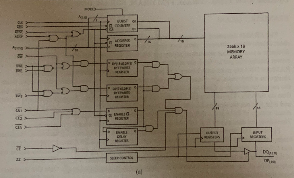 gates are: 1. Two bubbles in series on a signal line "cancel",