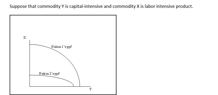 Explain what will cause wages to change in Nation 1 as