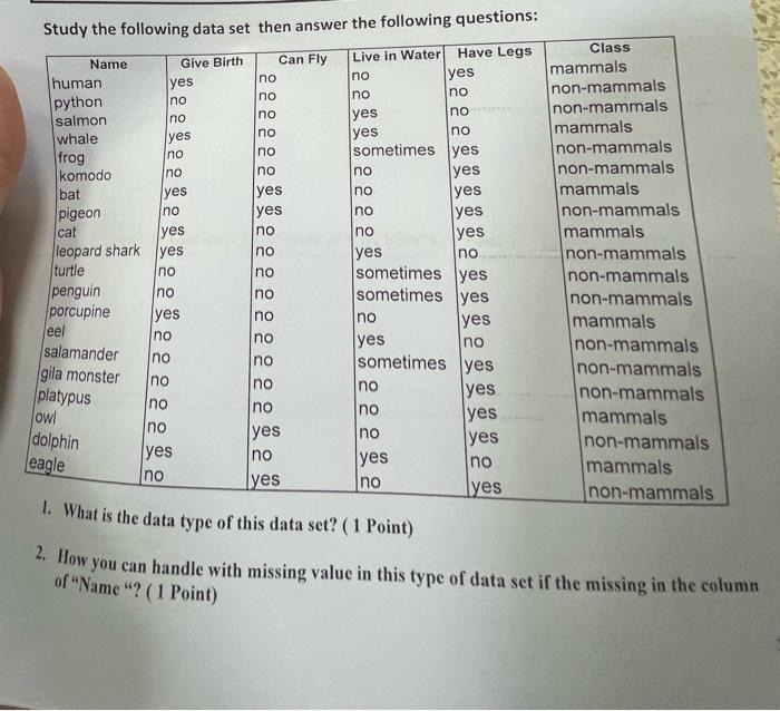  data mining Studv the following data set then answer the following