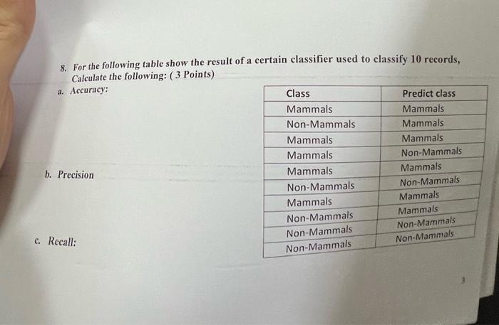type of data set if the missing in the column of "Name"?