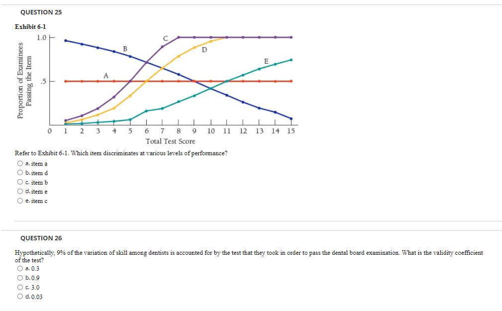 please send correct answers so i can do helpful QUESTION 25 Exhibit