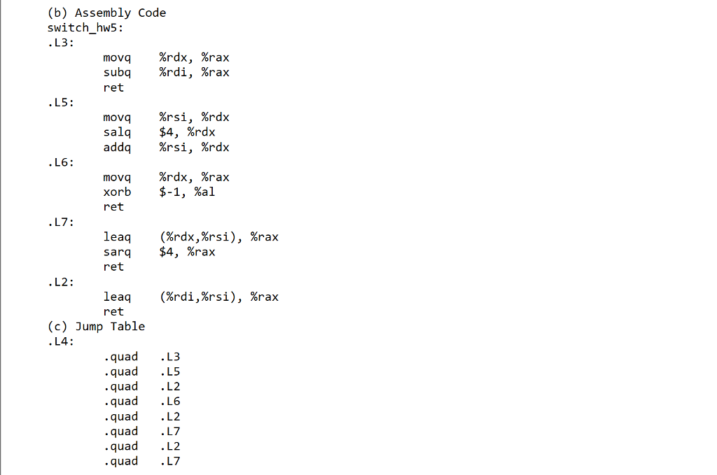 switch_hw5 below and the assembly code along with a jump table, fill