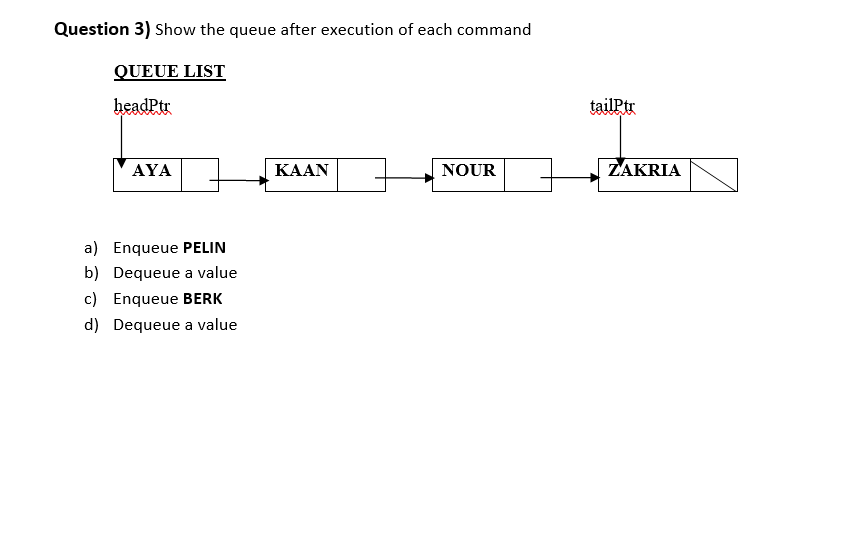 Question 3) Show the queue after execution of each command QUEUE