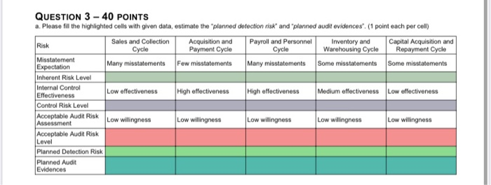 this is Auditing not Finance sorry this is about the table question