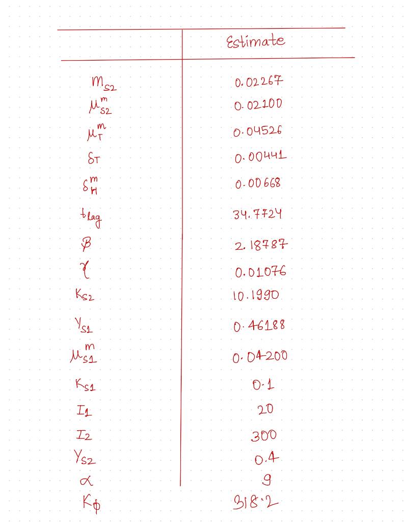 either MATLAB, R or Excel. At t=0,xA=7,xT=0,S1=25,S2=30,E=0,P=0 and t1 is the time
