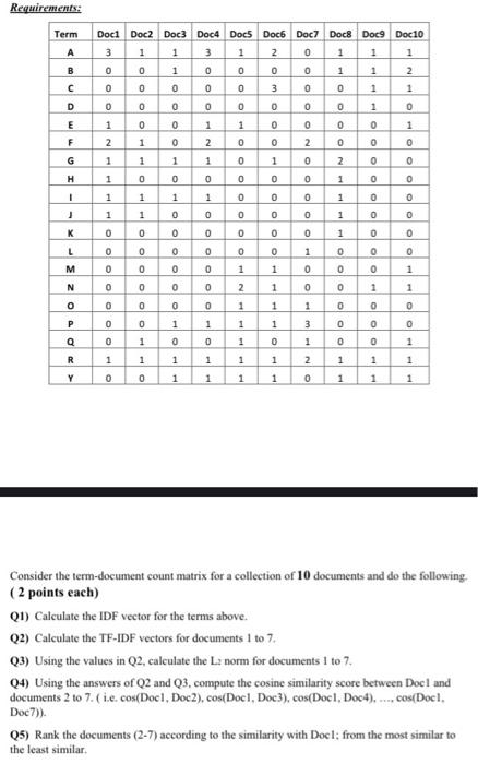 this question in information retrieval (IR) Requirements: Consider the term-document count matrix