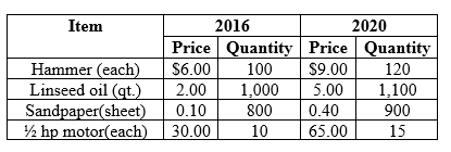 An index is to be constructed to show the changes in the