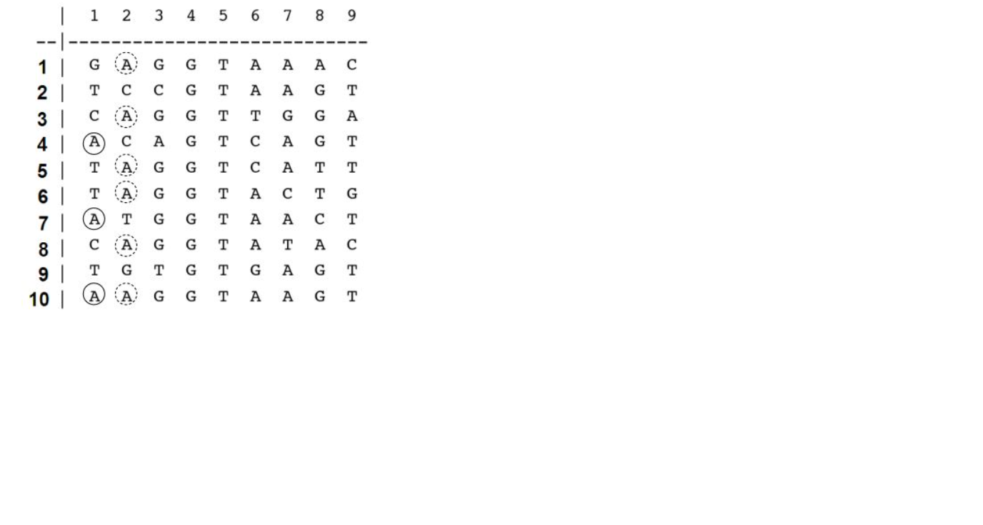 HELP URGENT PYTHON CODE PLEASE A very early step in splice site