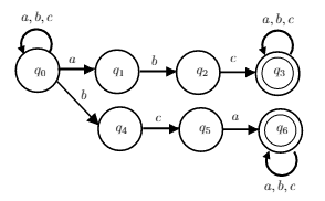 Let M be the NFA defined by the following transition diagram: Let