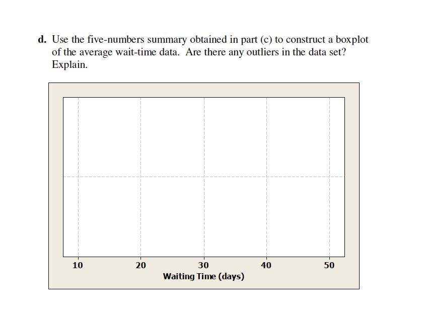 4, 2009) gave the accompanying data on average wait times in days