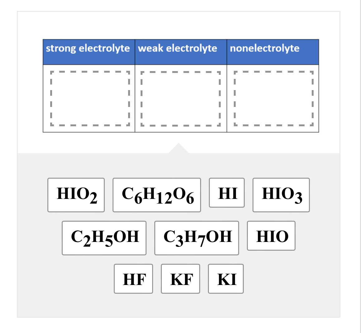  \table[[strong electrolyte,weak electrolyte,nonelectrolyte],[,r=,-],[,,],[I,I,I],[I,I,I 