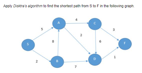  Apply Disktra's algorithm to find the shortest path from Sto F