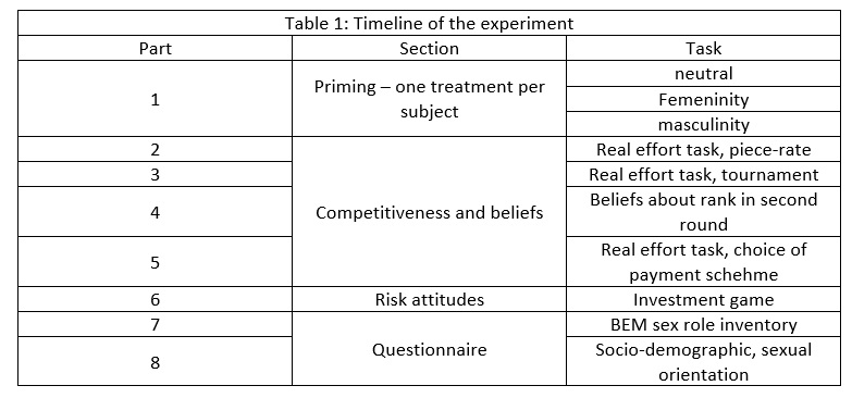 to set up for a hypothetical economic experiment we have to conduct