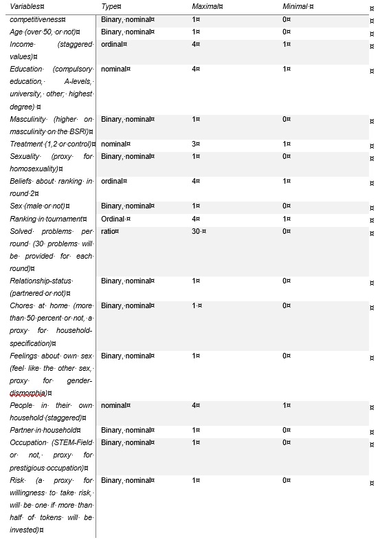 for a universitycourse! My experiment has three priming-treatments: control-, Masculine-, feminine-treatment and