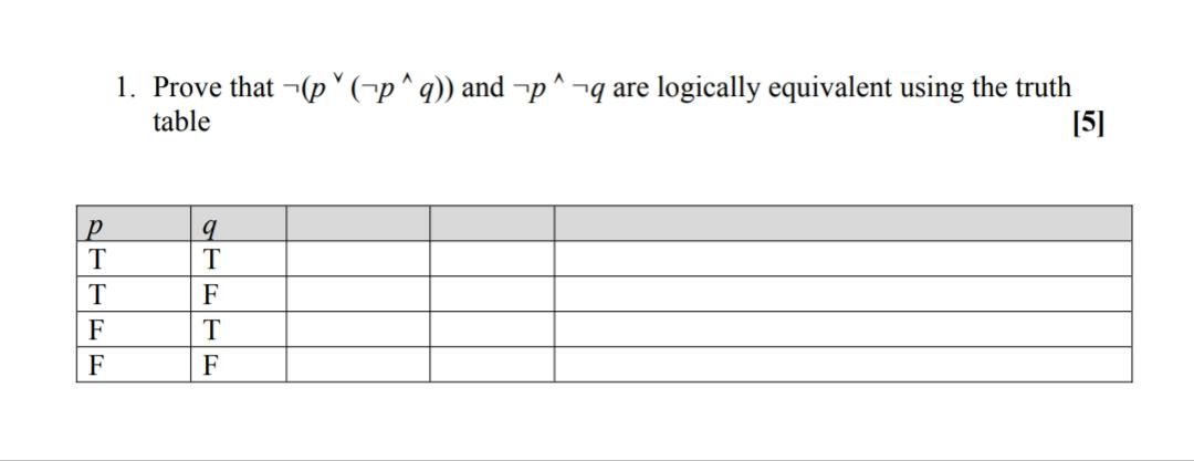 Prove that (p(pq)) and pq are logically equivalent using the truth table