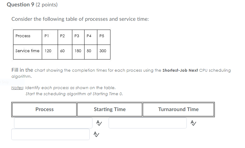 completion times for each process using the shortest-Job Next CPU scheduling algorithm
