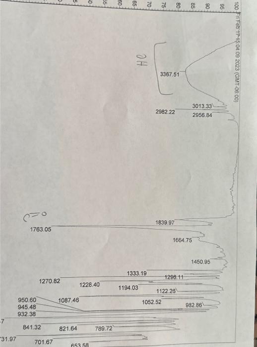 IR spectrum what are the peaks functional groups