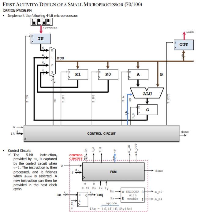  FIRST ACTIVITY: DESIGN OF A SMALL MICROPROCESSOR (70/100) DESIGN PROBLEM Implement