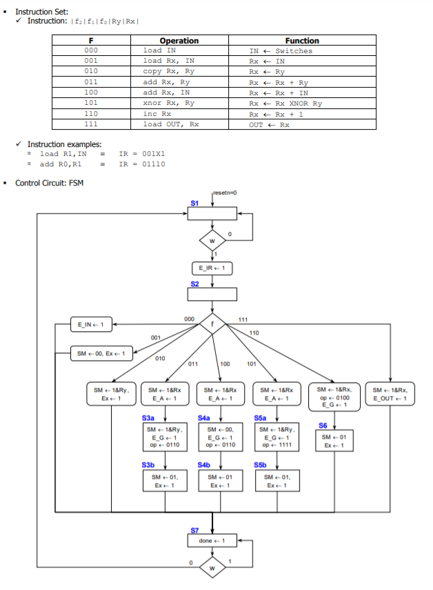 the following 4-bit microprocessor: SWITCHES LEDS IN OUT 0 BUS R1 RO