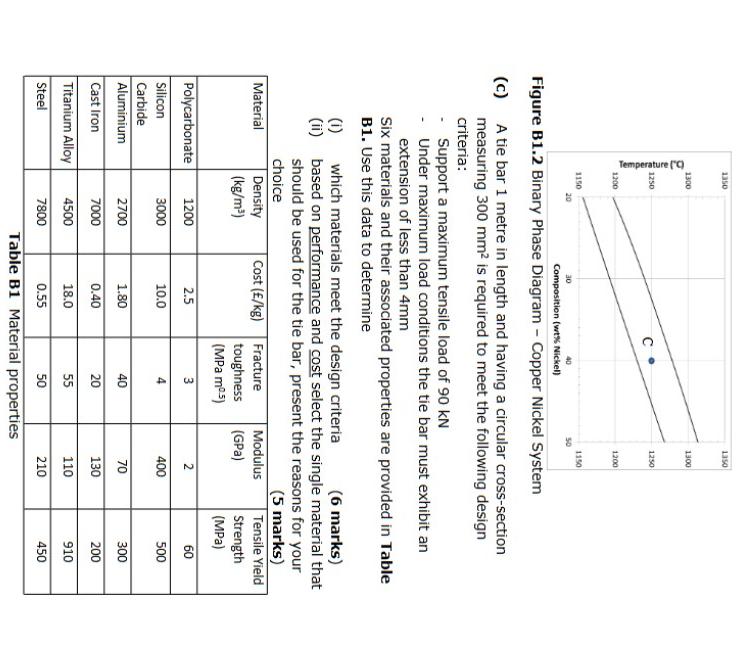  Figure B1.2 Binary Phase Diagram - Copper Nickel System (c) A