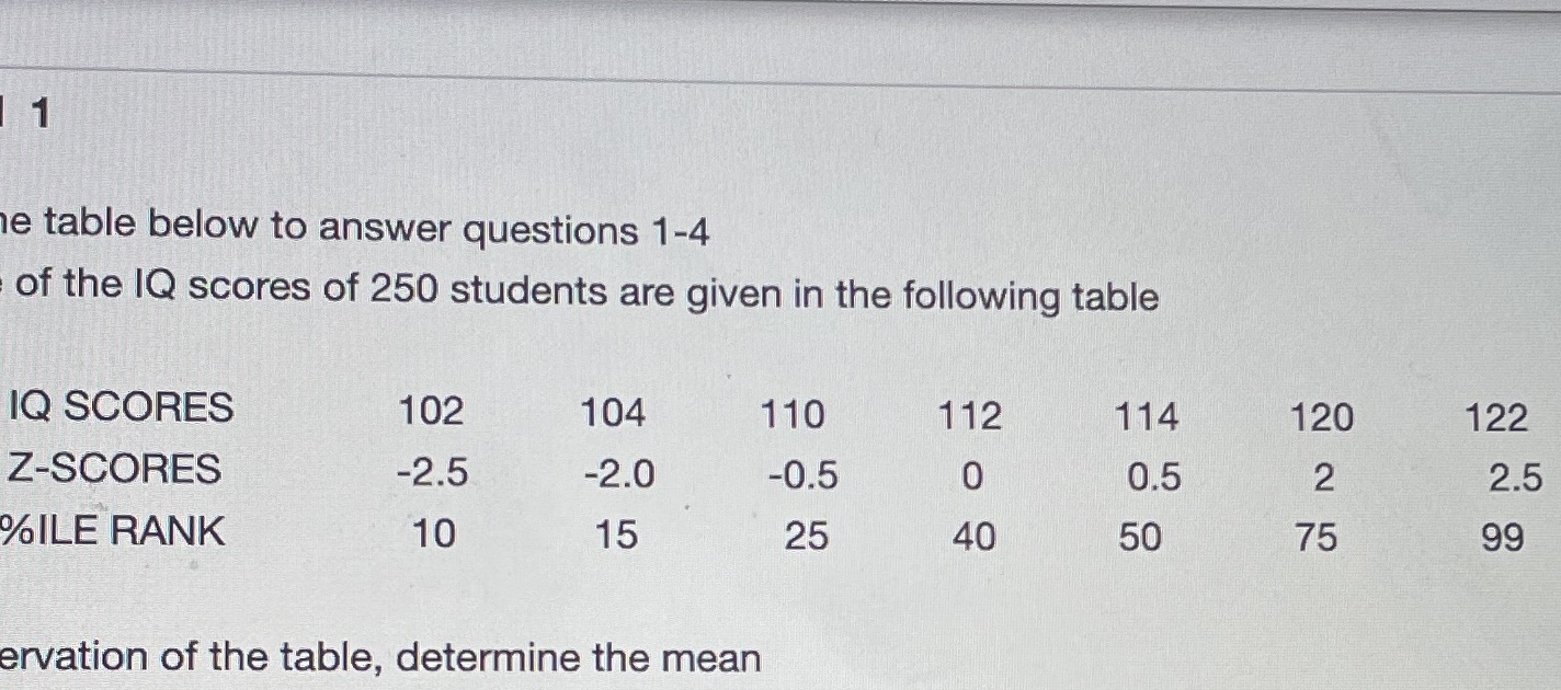 table in question 1 Determine the IQR O a. 50 O b.