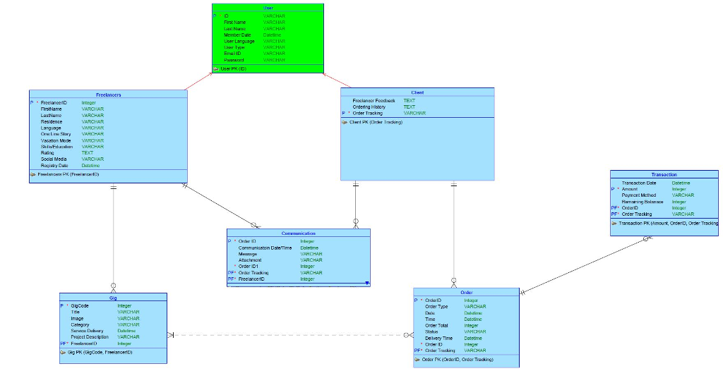 Database Help Just looking for instructions on how to do this step